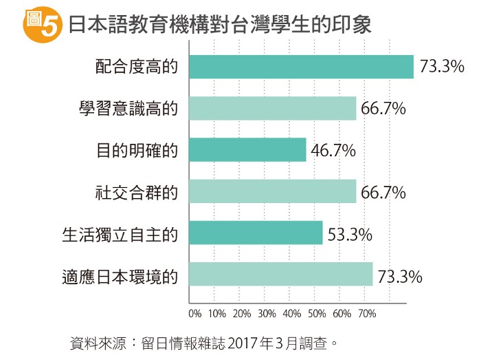 日本留學推薦 日本留學代辦 日本語言學校推薦 日本打工 日本遊學 日本大學研究所